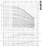 Wielostopniowa pompa ze stali nierdzewnej EVXE 10/3, 1,5 kW, 15 m3/h, 32,7 m, 380 V/T, AISI 304 (EBARA EVM)