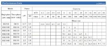 Bierwürze-Zentrifugalpumpe BK100, 0,75kW, AISI304, 380V/50Hz, 2900 mit offenem Laufrad