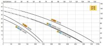 Жидкостно-кольцевой вихревой насос LIVERANI EP 50, 230 л/мин, MF/I 1,87 кВт, 1400 об/мин, 220В, бронза