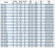 Bomba centrífuga vertical IRG BGL 100-160A (93,5/28), 11kW, 2880