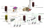 HAUS DDI 4742 декантерная центрифуга