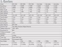Horizontaler 1,5-kW-Windgenerator RX-1500L der L-Serie