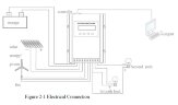 Horizontaler 1,5-kW-Windgenerator RX-1500L der L-Serie