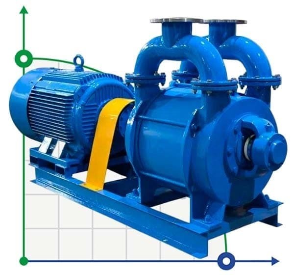 Vakuumpumpe SK-20 (ohne Motor)