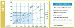 Peristaltikpumpe ACME Pompe ASP 25 IX 134–940 l/h, 0,75 kW, 7–49 U/min, mit Leistungsregelung über Frequenzumrichter