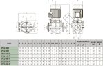 DAB CP2 32-2200/P/BQQE/1.5 IE3 Umwälzpumpe, 60209870