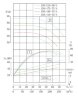 TKHWB 150/440-55/4 (174/62), 55 kW, AISI 304, 1480, Ex horizontal stainless steel pump