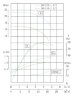 TKW 50/125-1.5/2 (12,5/20), 1,5 kW, 2900 нorizontal centrifugal pump