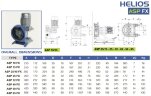 Bomba peristáltica (manguera) FLUIMAC HELIOS ASP 10 FX 72 l/h, 0,18 kW, 35 rpm