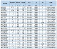 BGLH 40-200(I)A, 55, (11.7/44), 4kW, bomba en línea de acero inoxidable 2880 con sello mecánico en tándem para mermelada, pasta, jarabes