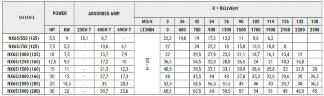Stainless steel pump for water supply NX65/750 (125), 5.5 kW, 126 m3/h, 27m, 380V/T, AISI 304 (EBARA 3M 65-125/5.5)