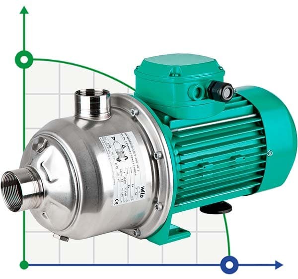 Pompe multicellulaire WILO MHI803-1/E/1-230-50-2 pour alimentation en eau
