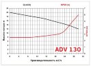 ADV 130/ΡΡ/1000/3HP/2800/BSP - bomba centrífuga vertical