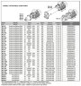 Edelstahl-Schraubenpumpe für viskose Flüssigkeiten mit Feststoffeinschlüssen LIVERANI MO-I 28/6 TF 0,18 kW, 900 U/min, 380 V