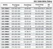 BSC 125-290A/B, (3000) - насос двустороннего входа