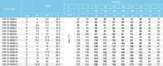 Скважинный насос YSP CI 6006/8, 7,5kW, 380V