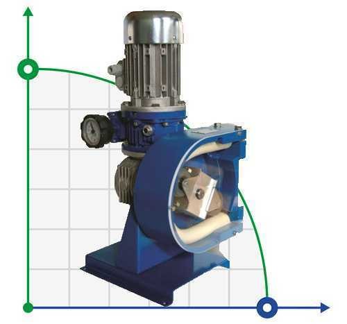 Pompe péristaltique (à tuyau) pour chimie FLUIMAC HELIOS AS 15 VX 55 l/h, 0,22 kW, 22,5 tr/min, à puissance réglable