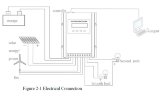 Horizontaler 2-kW-Windgenerator RX-2000L der L-Serie