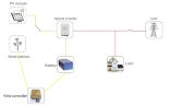 Horizontaler 2-kW-Windgenerator RX-2000L der L-Serie