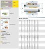 Multi-ressort Joint d'arbre R-58U 80, SIC/SIC, VITON, 304, ВР