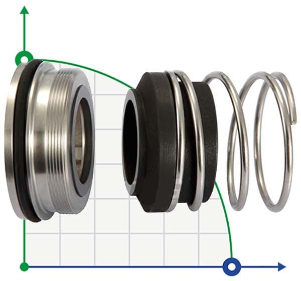 Sello mecánico para bomba Alfa Laval R-AL.FM 22, CAR/SIC, EPDM, 304