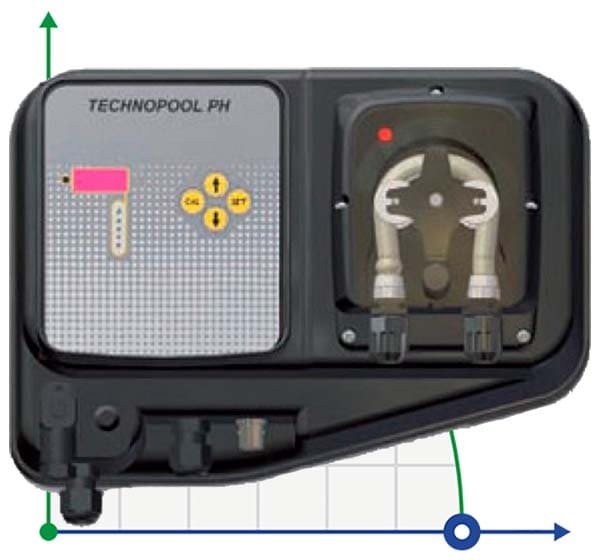 TECHNOPOOL PH 3-1 230V Santoprene Schlauchpumpe mit integriertem PH-Regler