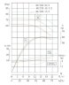 IHG TKHG 80/235-18.5/2 (46,7/70), 18,5 kW, AISI 304, 2900 насос нержавеющий ин-лайн