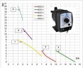 Pompe doseuse PDE HC101 PI-4 10-04/12-02/14-00 230V PP-GL-VT