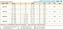 Перистальтичний насос ACME Pompe AS 10 VX 3,2-15 л/год, 0,22 кВт, 3,2-15 об/хв, з механічним регулюванням продуктивності