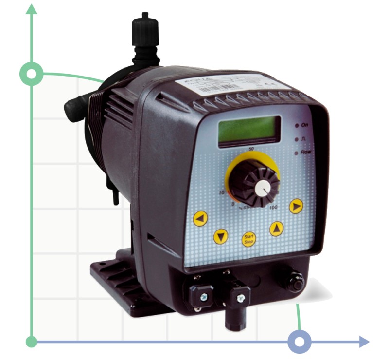 Pompe doseuse à membrane PDE HC200 PI-MA 15-03 230V PP-GL-VT