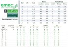 Pompa dozująca elektromagnetyczna EMEC K CL PLUS 1-18 l/h, 20-2 bar