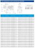 TKHW 100/150-1.5/4 (44,5/6,3), 1,5 kW, AISI 304, 1450 horizontal stainless steel pump
