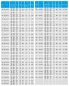 TKHW 350/360-110/4 (995/27,5), 110 kW, AISI 304, 1480 pozioma pompa ze stali nierdzewnej
