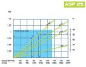 Перистальтический (шланговый) насос для химии FLUIMAC HELIOS ASP 25 VX 1190 л/ч, 0,75 кВт, 62 об/мин, с регулировкой производительности