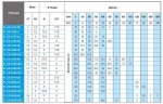 ATEX FL EX B180-28, 380V насос знято з виробництва