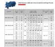 Моноблочный насос для отопления ETKF-M 125-200, 7,5 kW, 1500