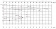 Bomba de alta temperatura vertical AGD-250 -30°C+200°C