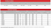 Bomba de alta temperatura vertical AGD-250 -30°C+200°C