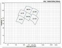 BSC 125-365A/B, (3000) Pumpe zweispaltige