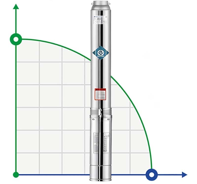 Borehole pump for filling tanks 6SSM25/4, Outlet: 4 inches, 4kW, 220V