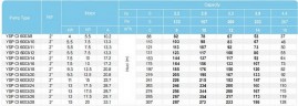 Скважинный насос YSP CI 6003/12, 5,5kW, 380V