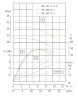 IRG TKG 80/285-3/4 (20,2/21), 3 kW, 1450 насос відцентровий вертикальний