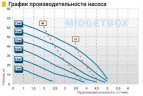 Пневматичний мембранний насос MIDGETBOX