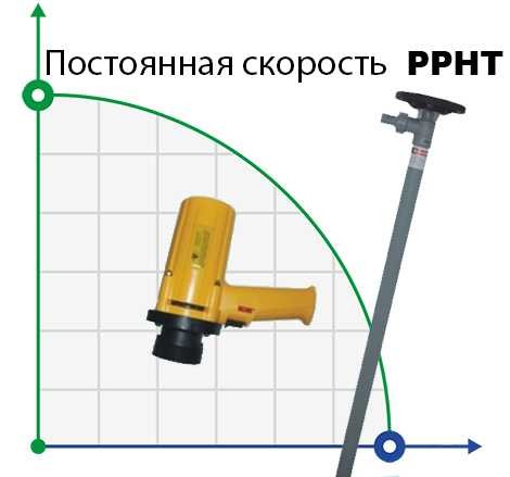 Drum pump BTS-SB-880W+PPHT-HP-1000mm (with constant speed)