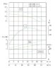 TKHW 100/200-3/4 (50/12,5), 3 kW, AISI 304, 1450 horizontal stainless steel pump