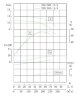 TKHWB 200/200-15/4 (200/12,5), 15 kW, AISI 304, 1480, Ex horizontal stainless steel pump