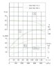 TKW 250/360-75/4 (450/40), 75 kW, 1480 насос відцентровий горизонтальний