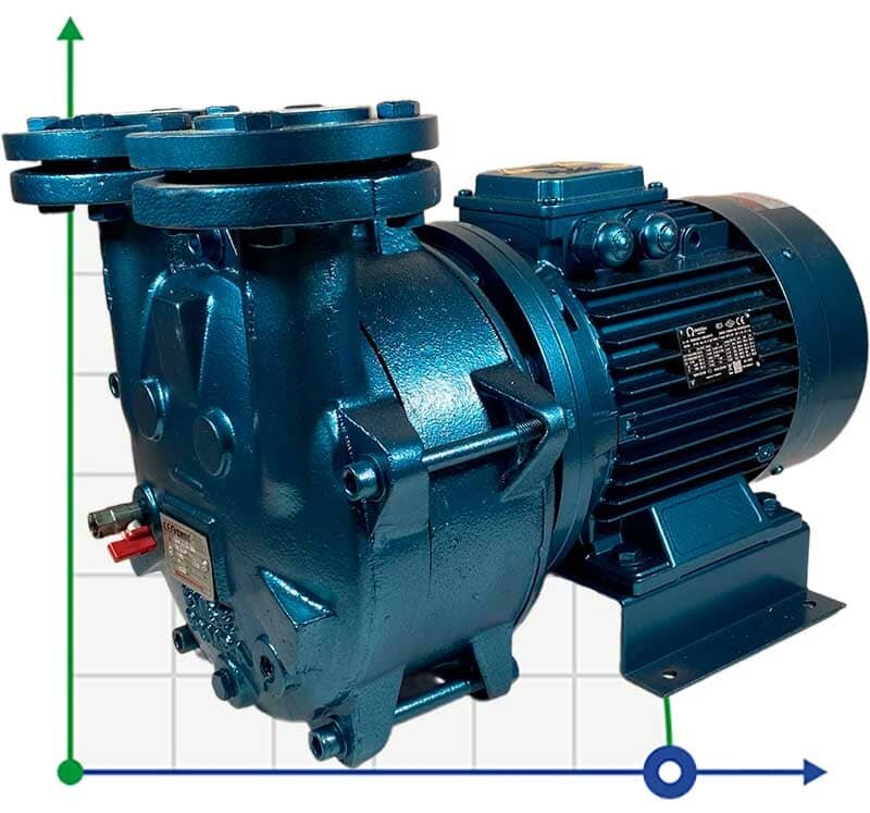 Pompe à vide à anneau d'eau ESV 210/80, 145 m3/h, 4,0 kW, 1450 tr/min