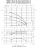 Pompa wielostopniowa pozioma Ebara MATRIX 18-3T/2,2M, 220V