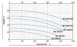 BT 80-270/7,5 pump in-line